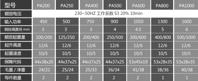 微型電葫蘆詳細參數(shù)選項