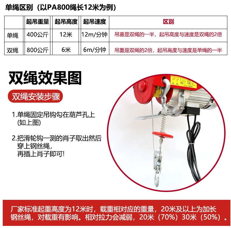 微型電動(dòng)葫蘆